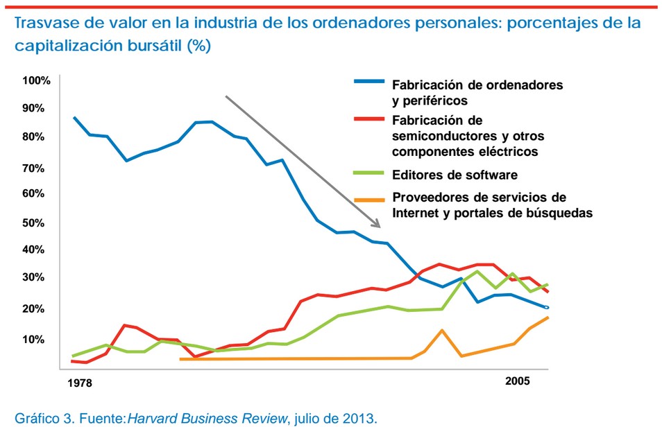 Industria de ordenadores portátiles